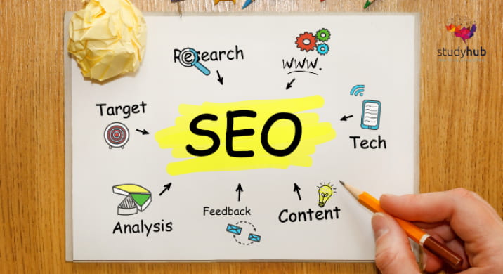 SEO concept illustrated with keywords like research, target, analysis, content, and technology surrounding the central SEO term on a whiteboard.