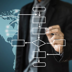 Process Diagrams, Flowcharts and BPMN 2.0