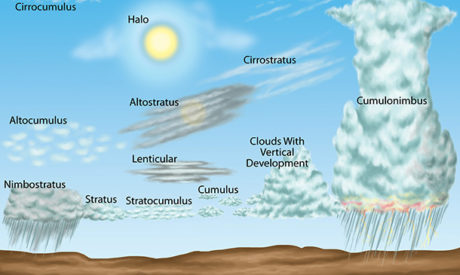 QGIS Cartography