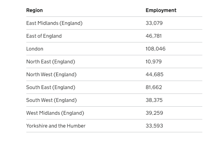 Is Business Development a Good Career Employment by region