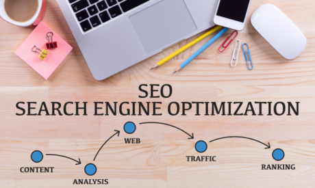 SEO – Search Engine Optimisation