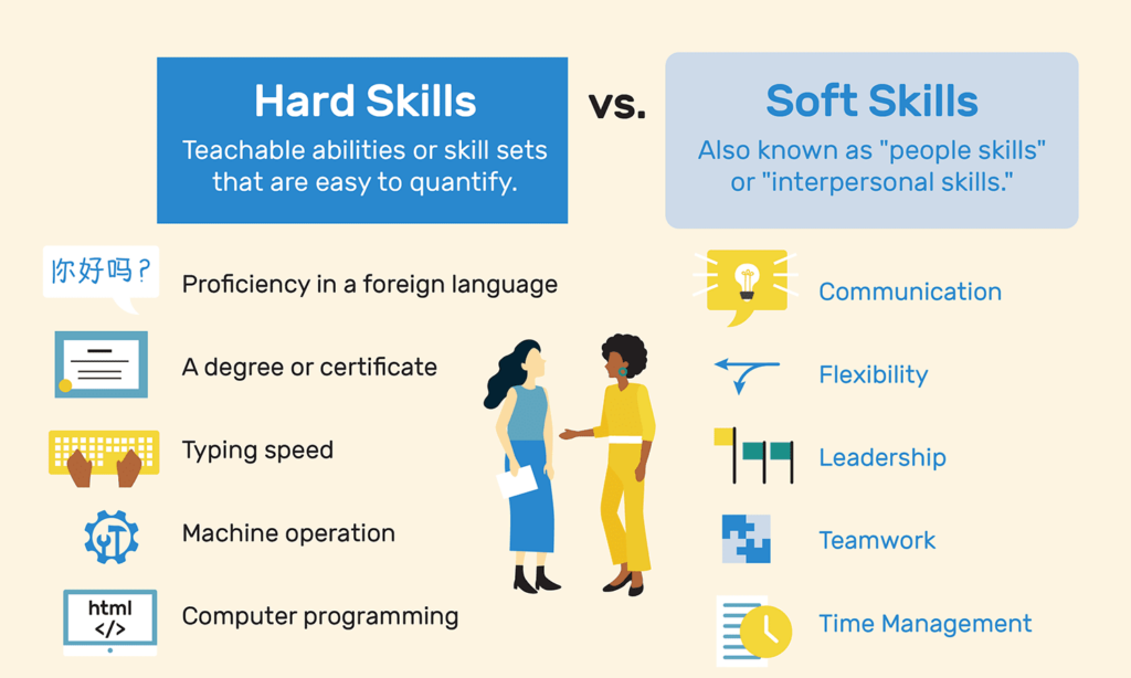 11 Crucial Soft Skills That Employers Highly Value in 2024