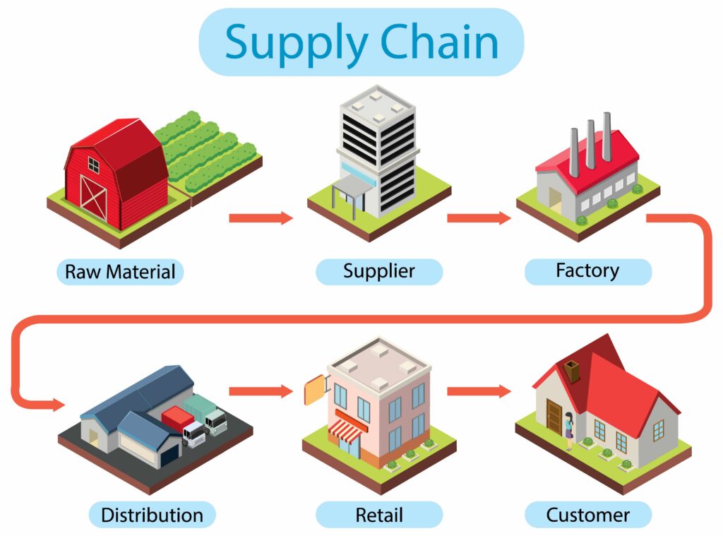 Supply Chain Risks During Global Conflicts: Key Disruptions, Challenges and Examples