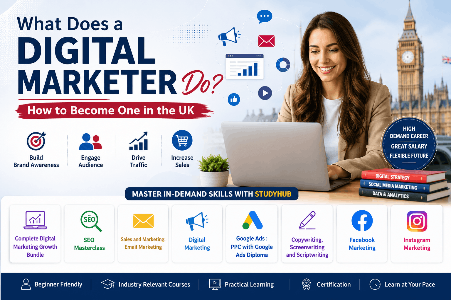 What Does a Digital Marketer Do? How to Become One in the UK