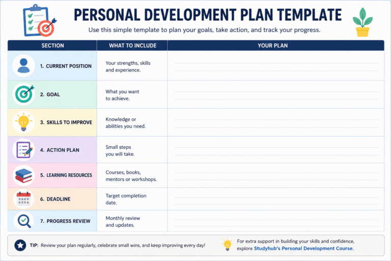 Pdp Expressive Example Personal Development Plan (PDP): Examples, Templates & Step-by-Step Guide