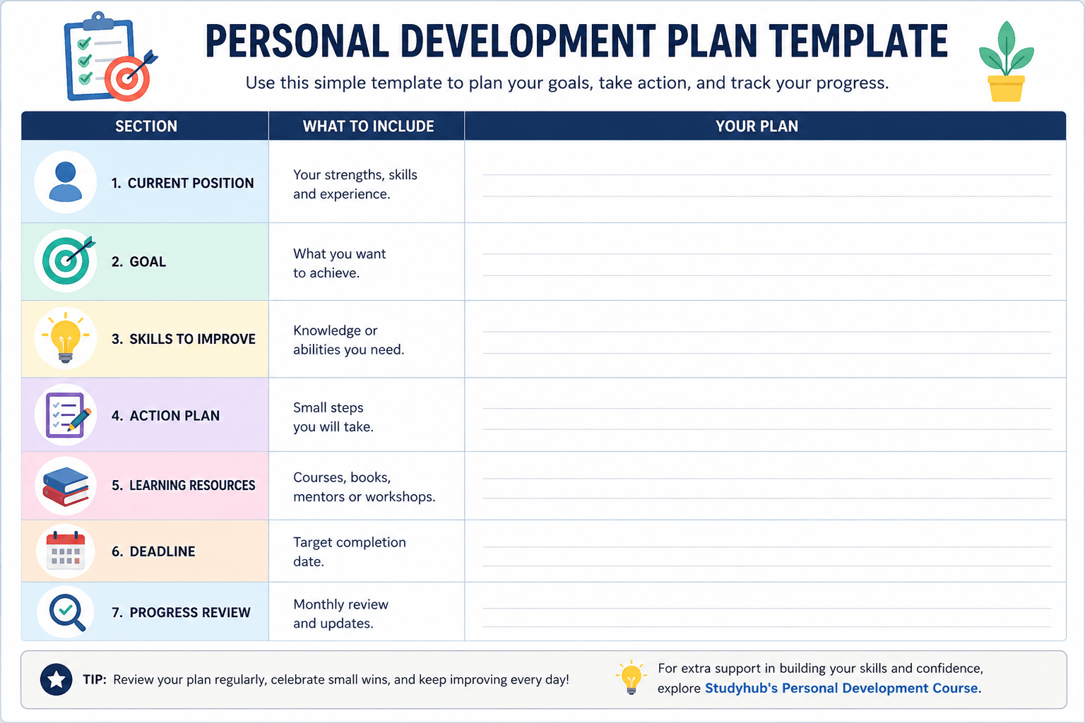 Personal Development Plan (PDP): Examples, Templates & Step-by-Step Guide