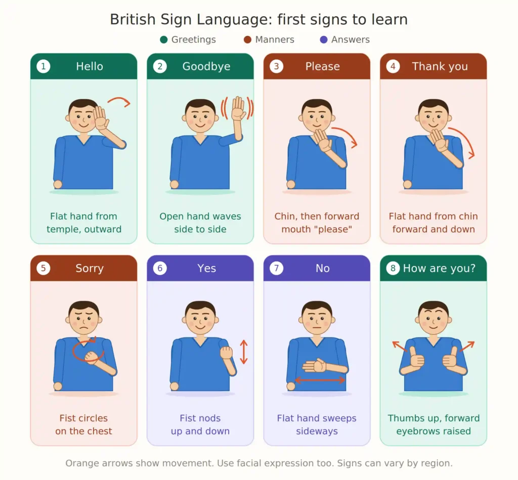 Start With Greetings and Basic Expressions