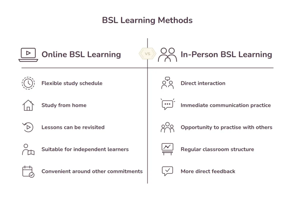 Is It Better to Learn BSL Online or In Person?