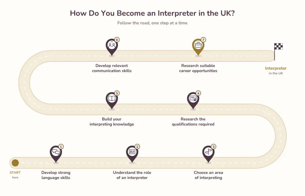 How Do You Become an Interpreter in the UK?