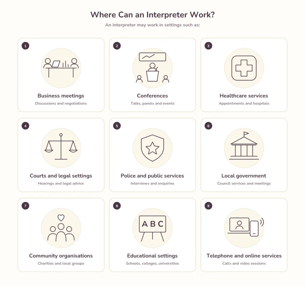 What Does an Interpreter Do?