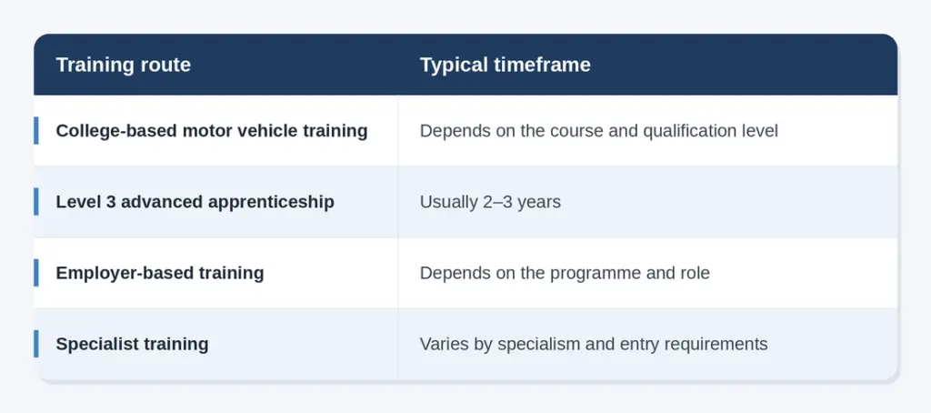 How Long Does It Take to Become a Car Mechanic?